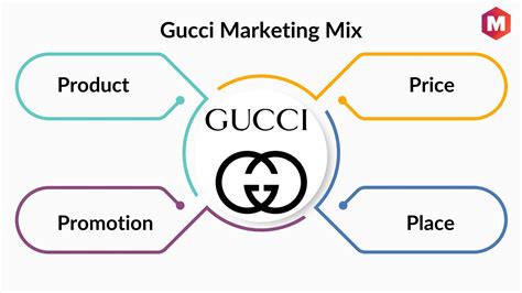 gucci content marketing|Gucci marketing strategy pdf.